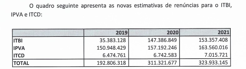 Reprodução/Transição