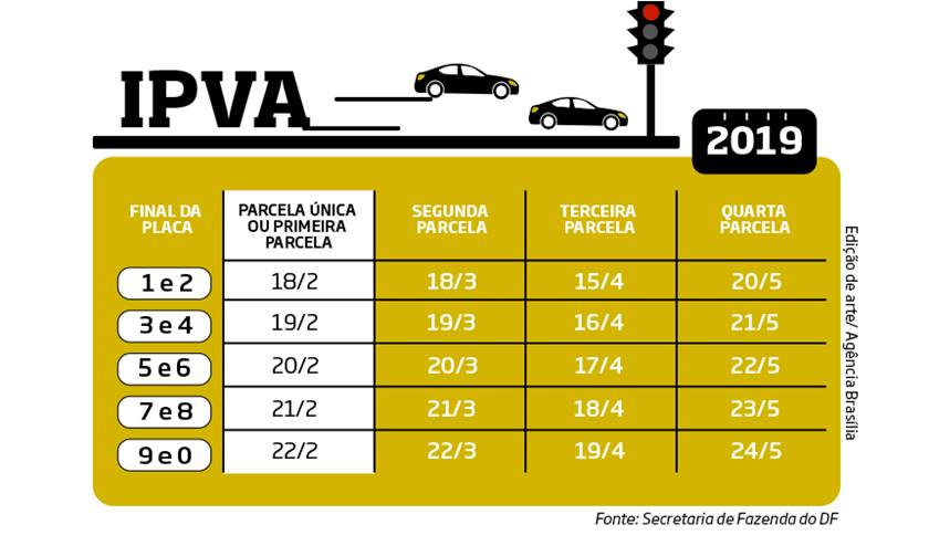 Reprodução/Agência Brasília