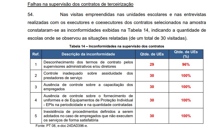 Reprodução/TCDF