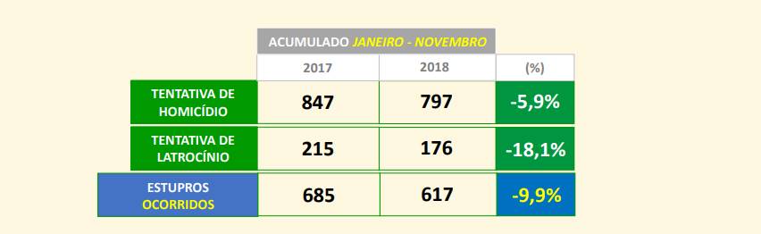 Reprodução/SSP