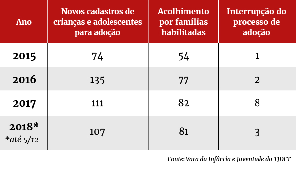 Arte / Metrópoles