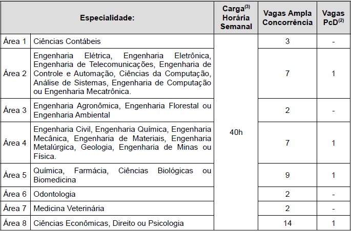 Reprodução/Edital