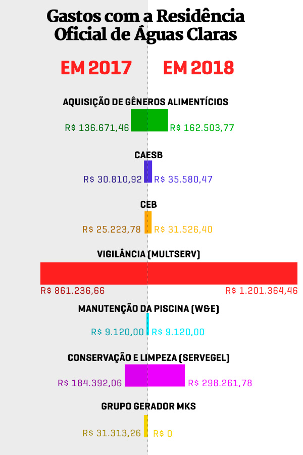 Arte/Metrópoles