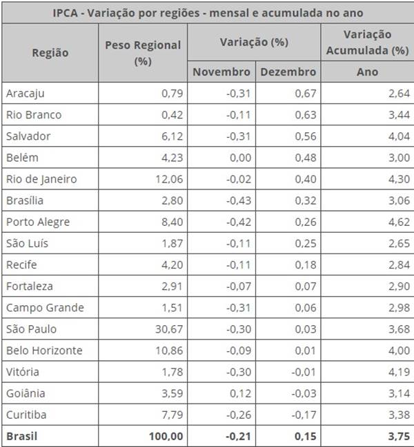 Reprodução/IBGE