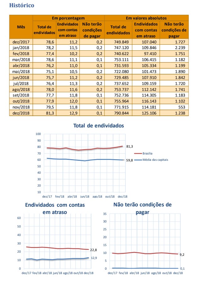 Reprodução/Fecomércio-DF