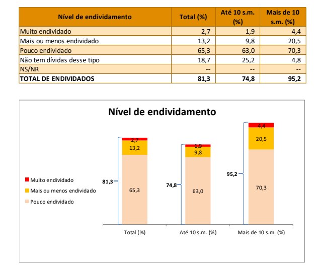 Reprodução/Fecomércio-DF