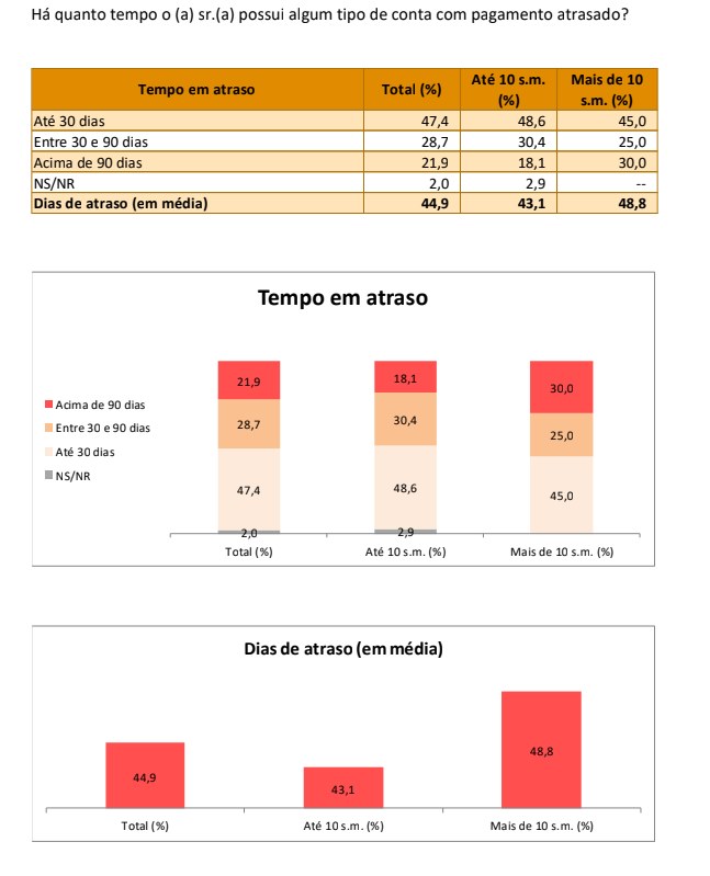 Reprodução/Fecomércio-DF