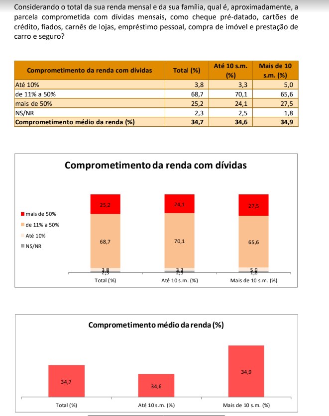 Reprodução/Fecomércio-DF