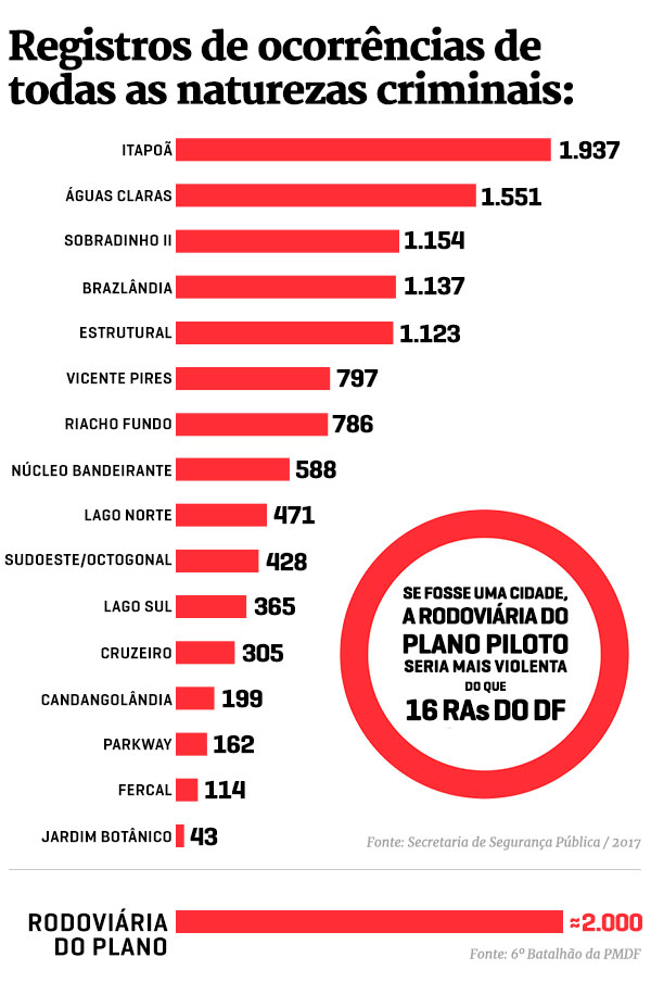 Editoria de Arte/Metrópoles