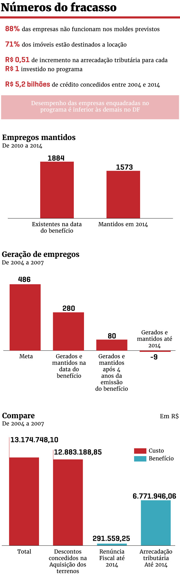 Arte/Metrópoles