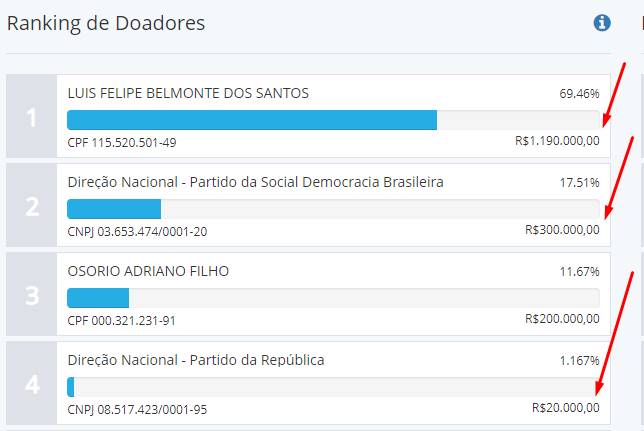 Reprodução / TSE