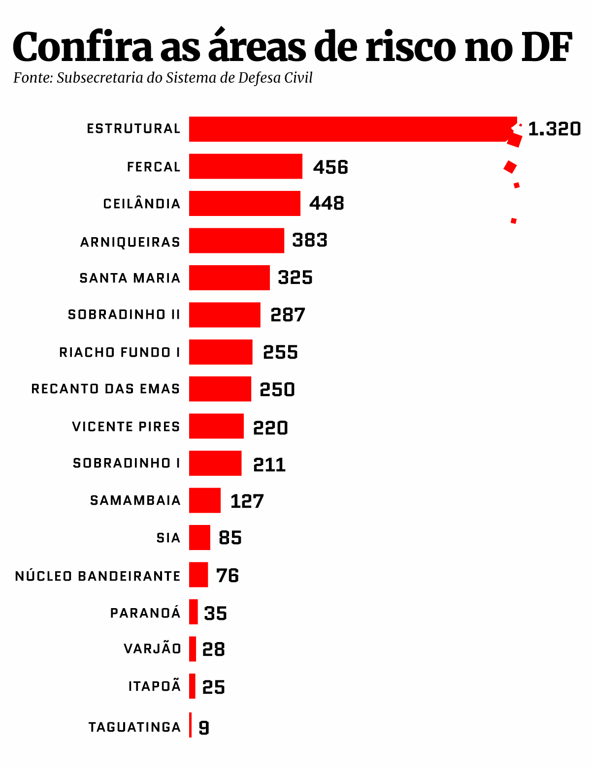 Arte/Metrópoles