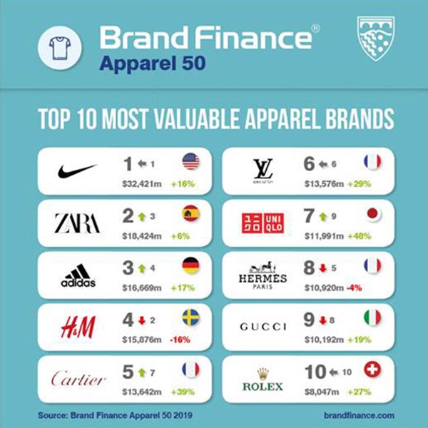 Divulgação/Brand Finance