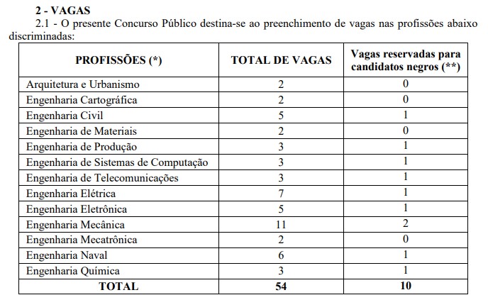 Reprodução edital