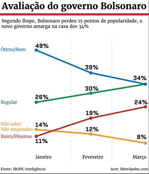 Arte / Metrópoles