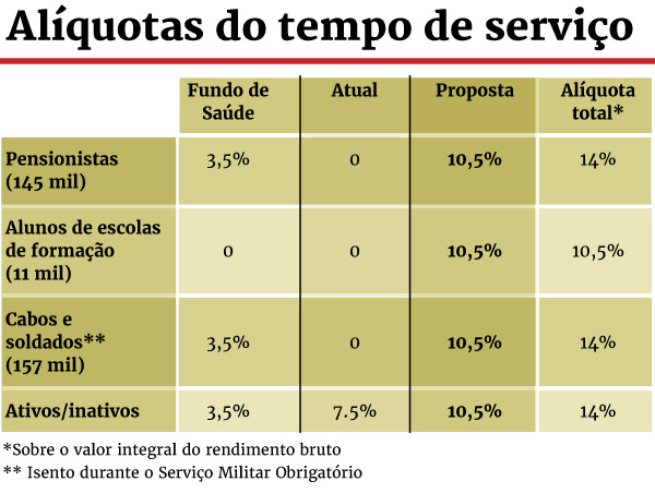 Arte/Metrópoles