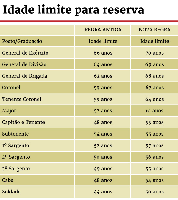 Arte/Metrópoles