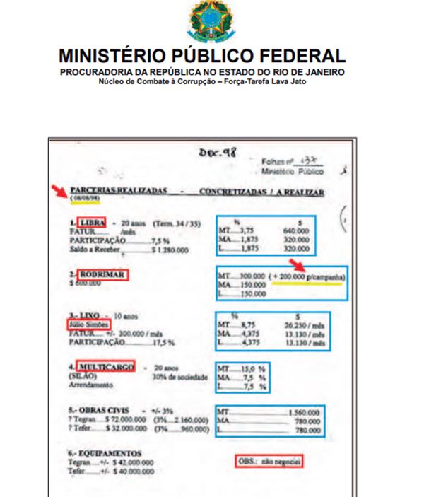 Reprodução/MPF