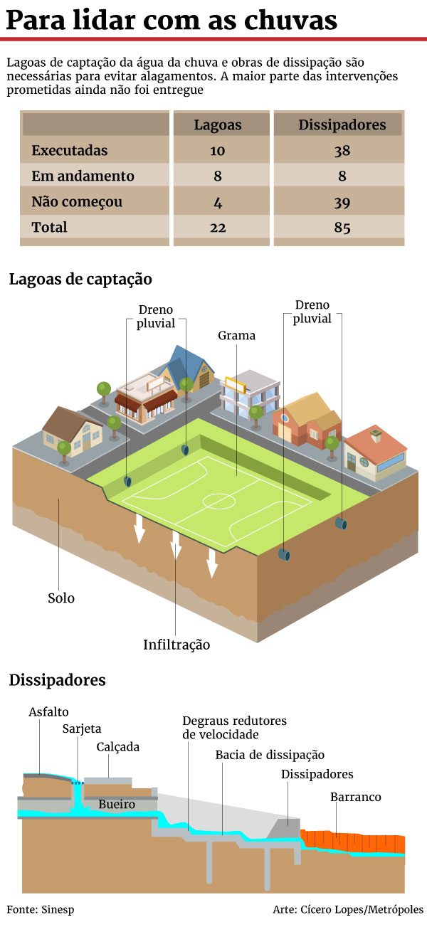 Cícero Lopes/Metrópoles