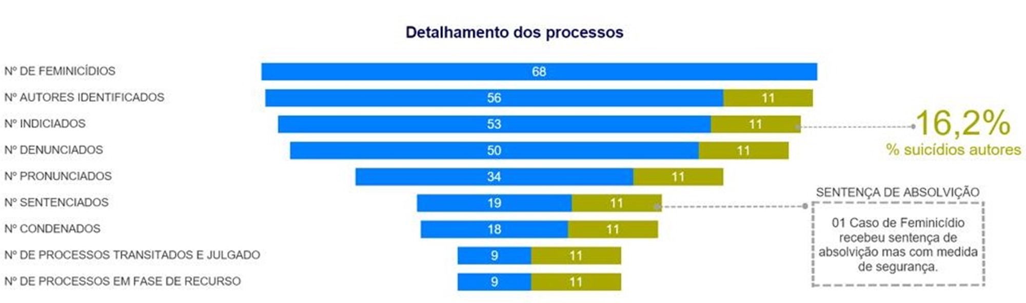 SSP/Reprodução