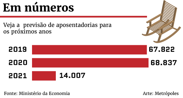 Arte/Metrópoles