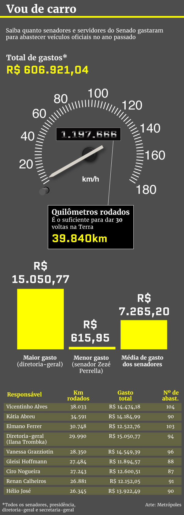 Arte/Metrópoles