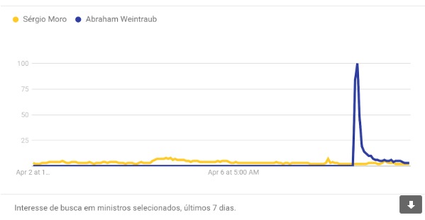 Divulgação/Google