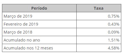 REPRODUÇÃO/IBGE