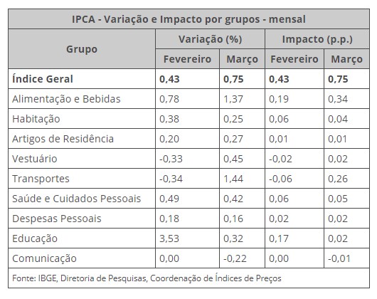 REPRODUÇÃO/IBGE