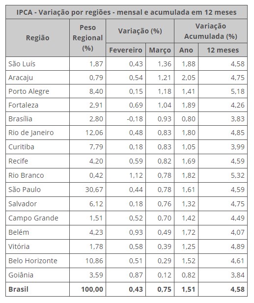 REPRODUÇÃO/IBGE