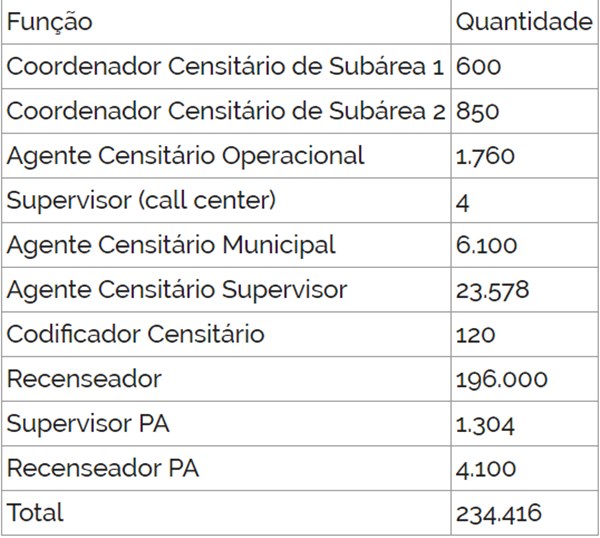 Diário Oficial da União