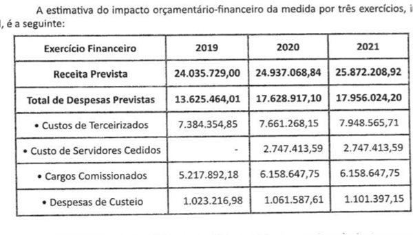 Reprodução / CLDF