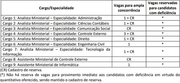 Cebraspe/Reprodução