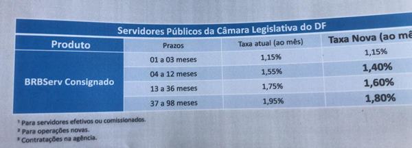 Divulgação/BRB