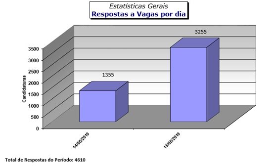 Fonte: Iges-DF