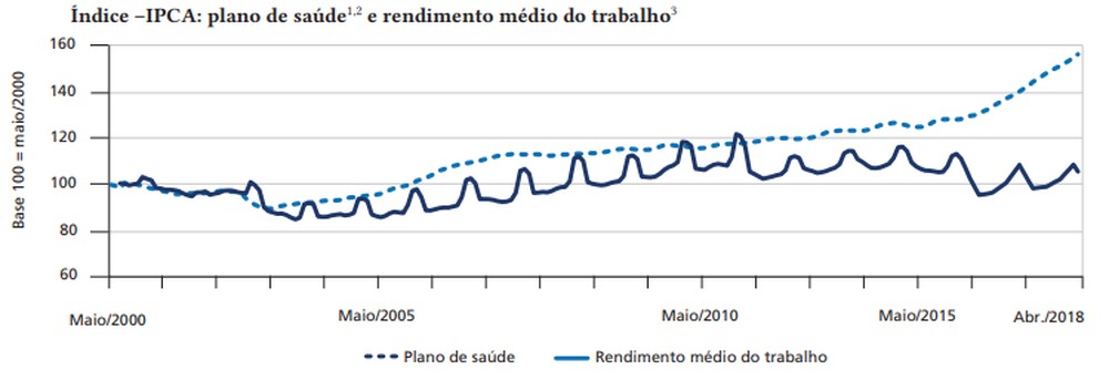 Reprodução/Ipea