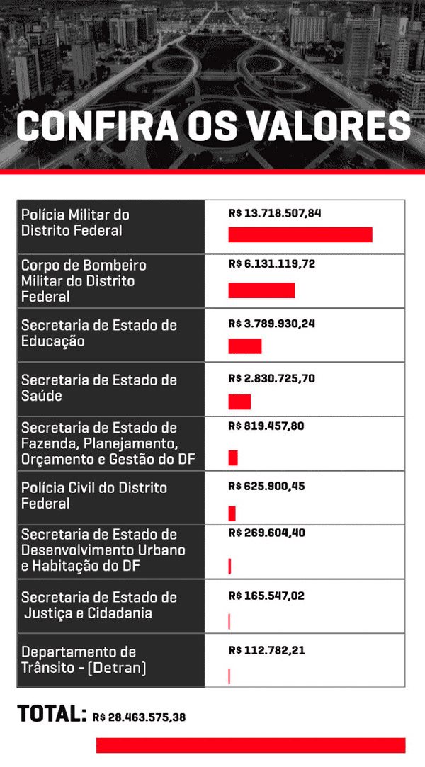 Arte/Metrópoles