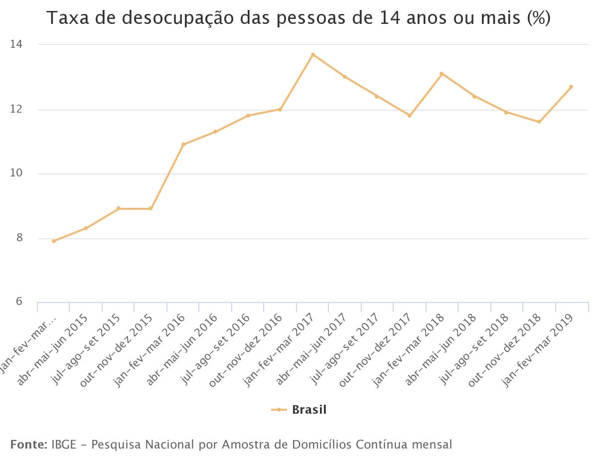 Reprodução/ IBGE