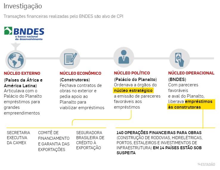 Estadão/Divulgação