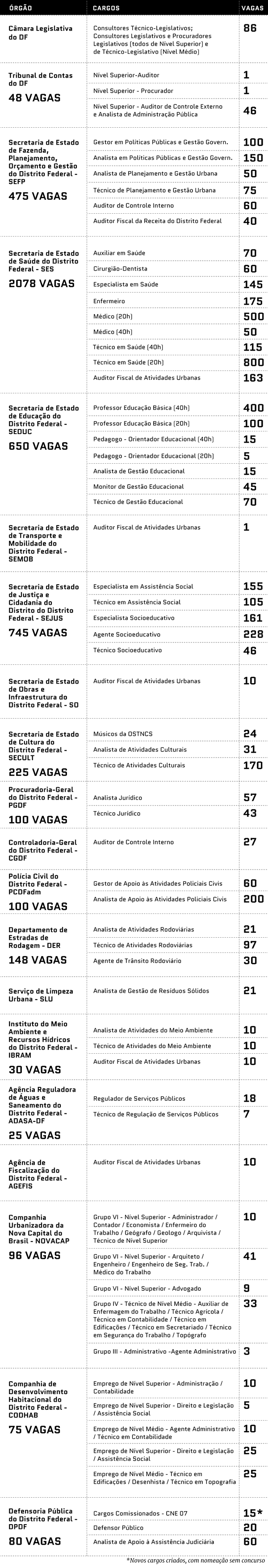 LDO/Arte/Metrópoles