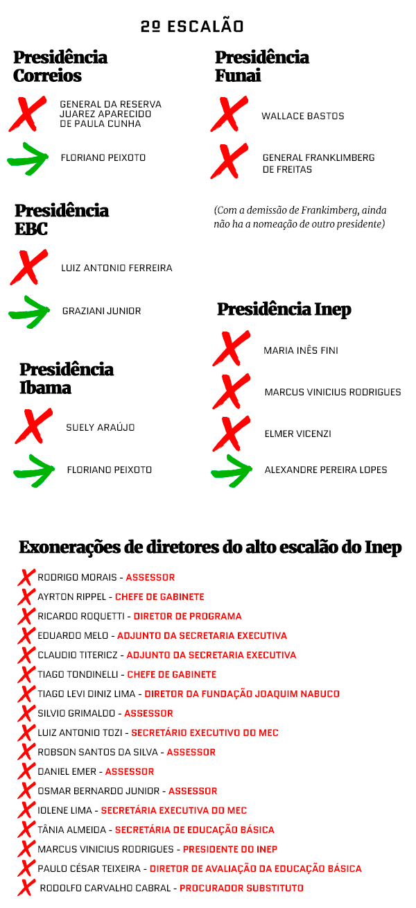 Gui Prímola/Metrópoles