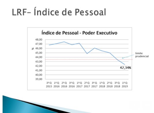 Reprodução / GDF