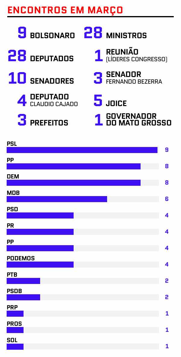 Moisés Amaral/Metrópoles