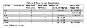 Reprodução/CGU