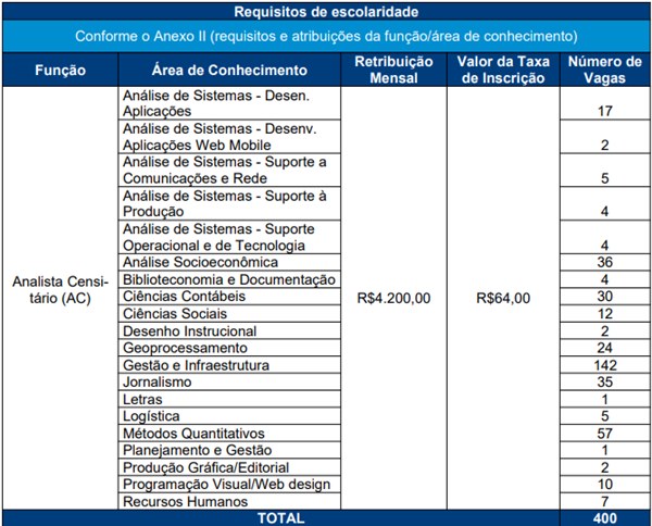 Instituto AOCP/Reprodução