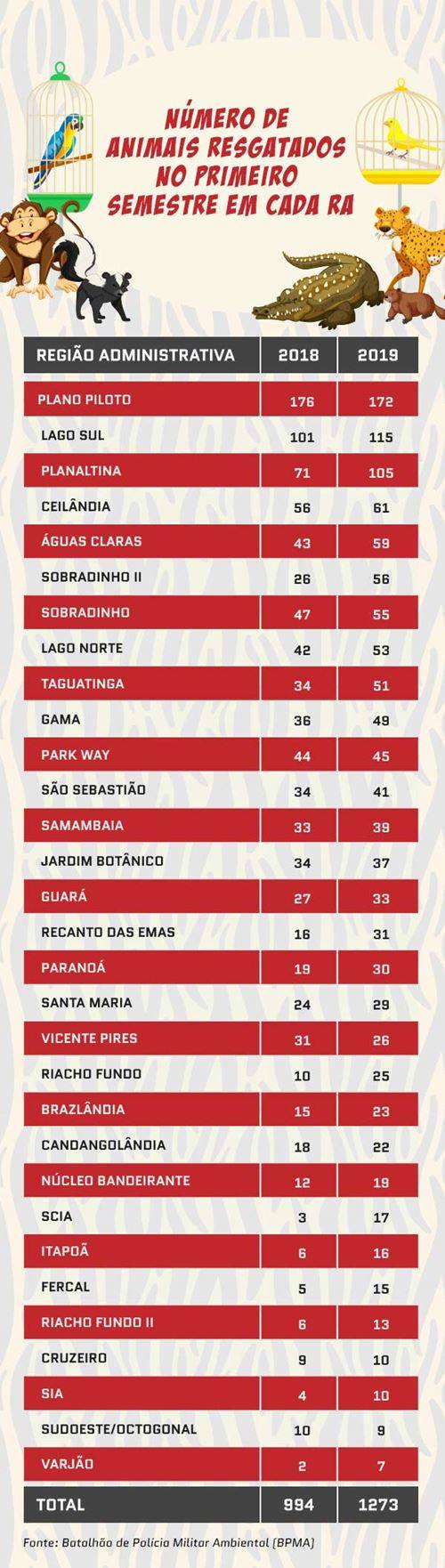 Moisés Dias/ Metrópoles