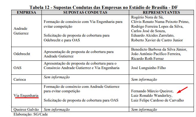 Reprodução / CADE