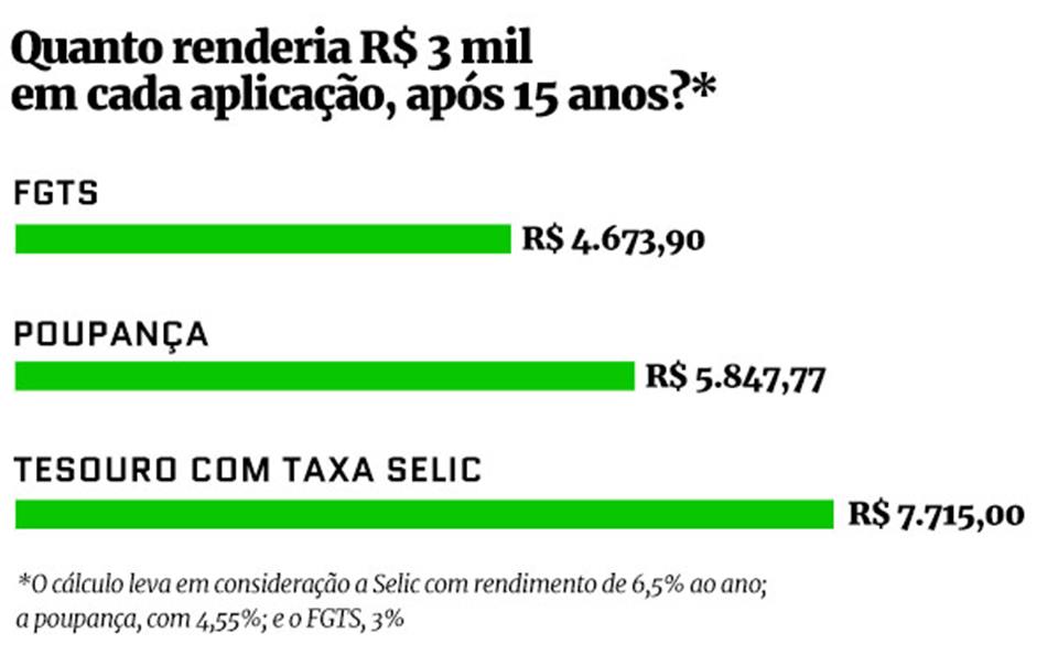 Arte/Metrópoles