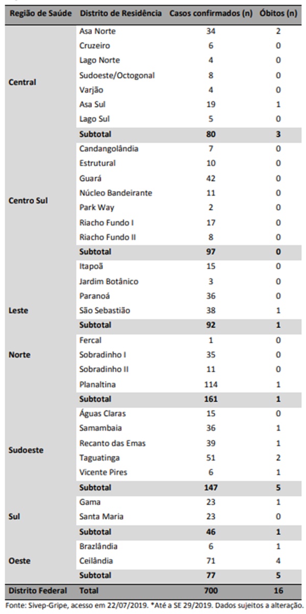 Informativo Epidemiológico/SES