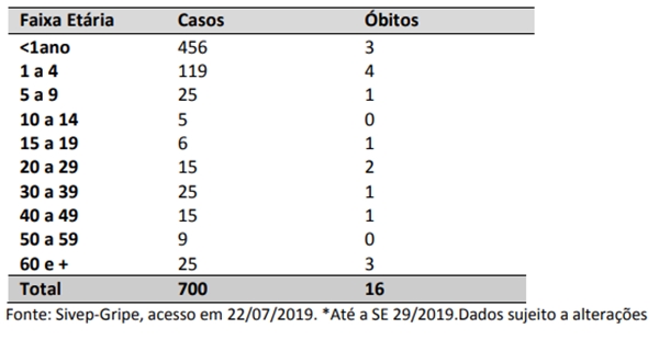 Informativo Epidemiológico/SES